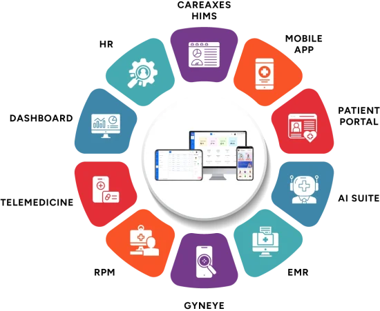 careaxes_hims_infographic